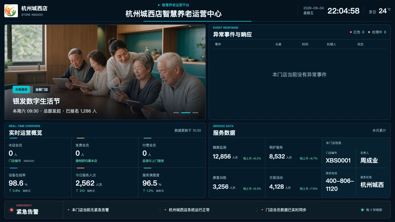 门店大屏页面预览